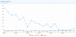 MTStatistics.PNG