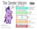 gendercorn.jpg