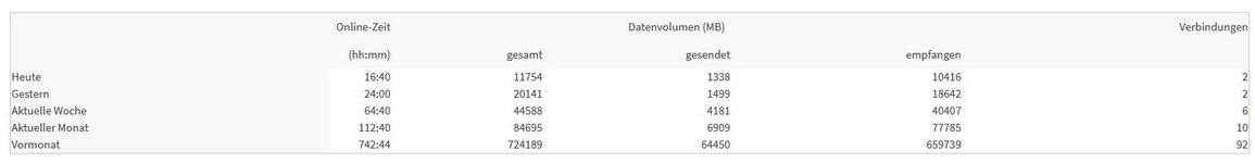 statistik_fritzbox.JPG