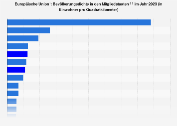 de.statista.com