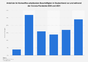 de.statista.com