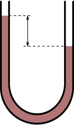 150px-Manometer_%28schematic_U-tube%29.svg.png